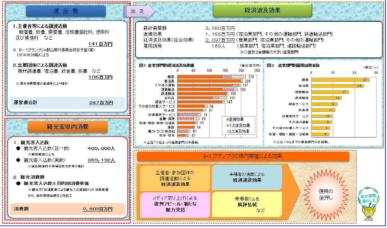 第２部