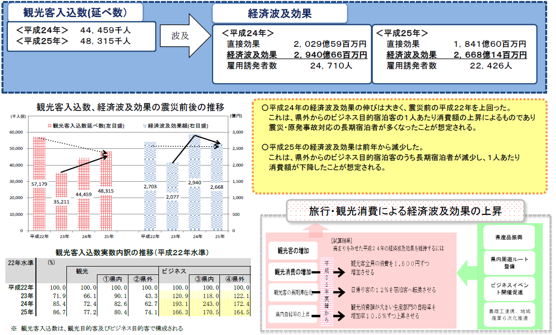 第１部