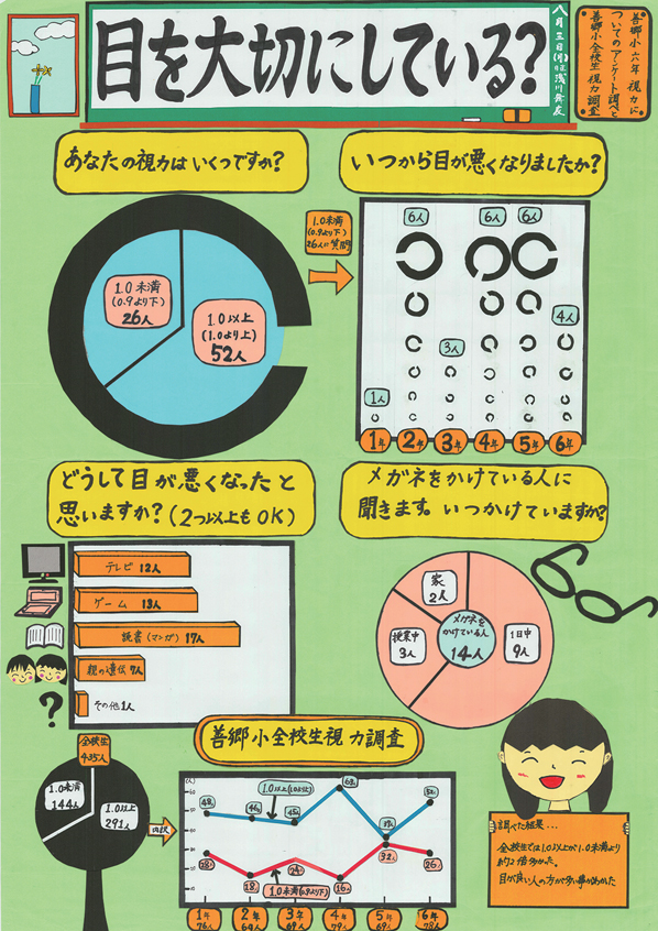 「目を大切にしている？」