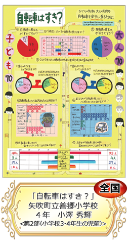 「自転車はすき？」