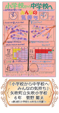 「小学校から中学校へ みんなの気持ち」