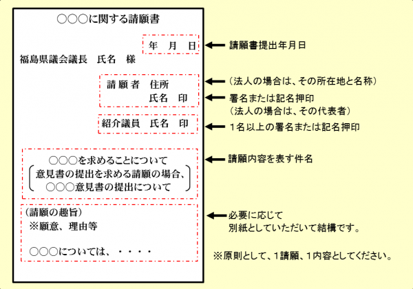 請願書記入例