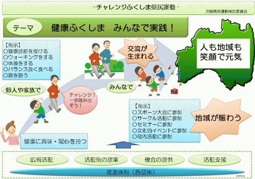 新たな県民運動イメージ図