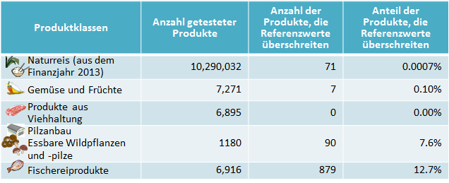 results 2013