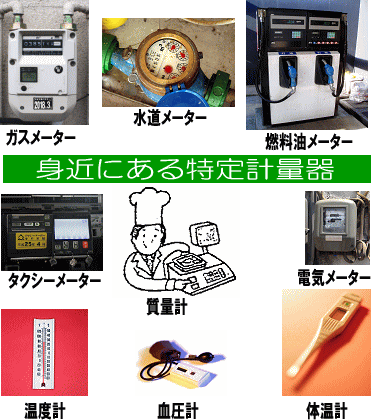 身近にある特定計量器（ガス・水道・電気メーター、燃料油メーター、タクシーメーター、温度計、血圧計、体温計）