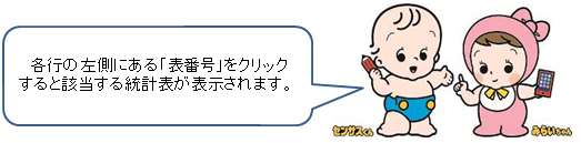 各行の左側にある「表番号」をクリックすると該当する統計表が表示されます。