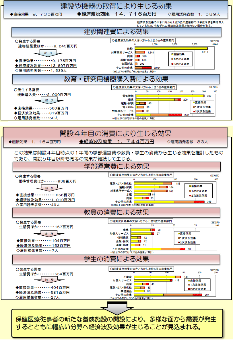 概要