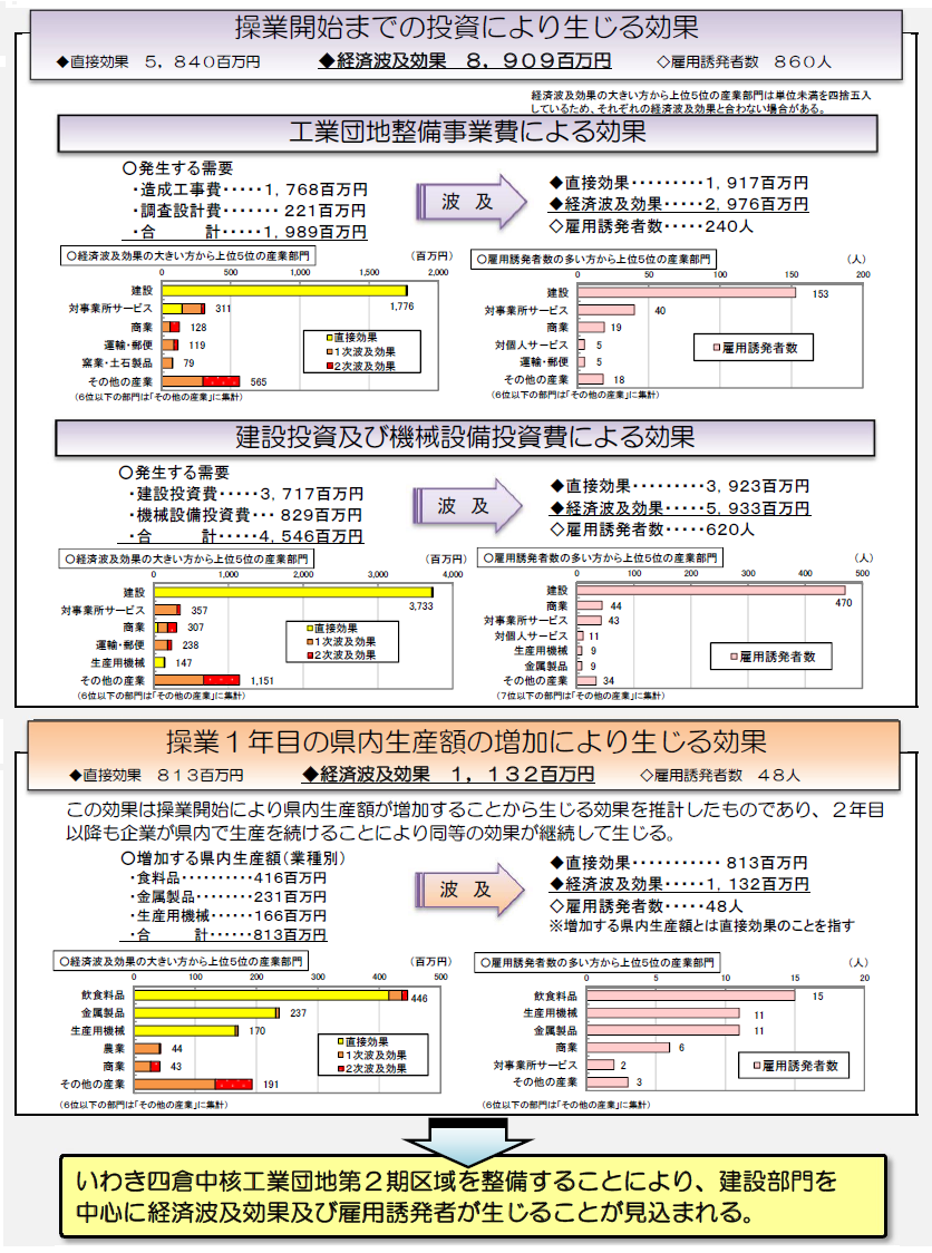 概要