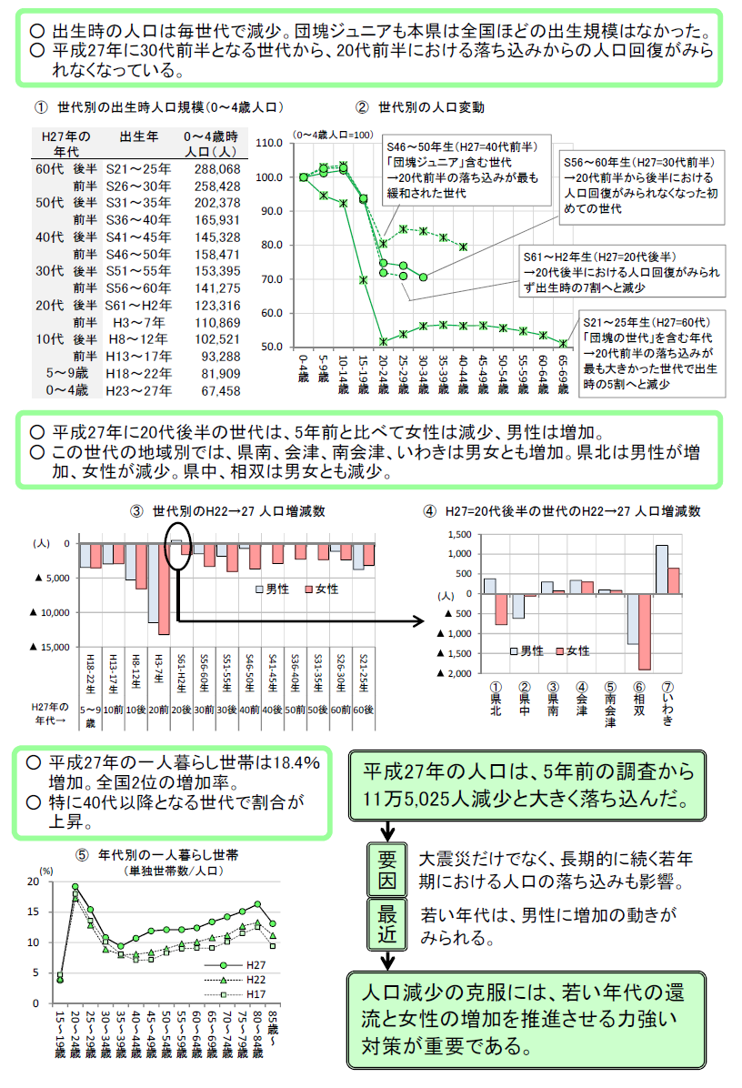 概要