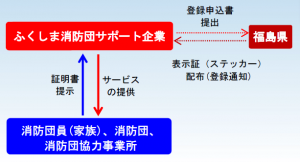 フロー図